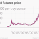 Image for article titled It seems nuts, but the Swiss may go back to a gold standard